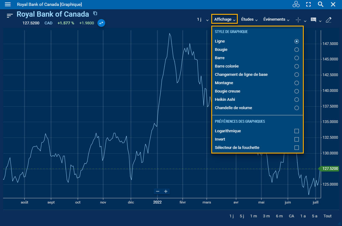 Menu d’affichage en surbrillance dans le widget graphique